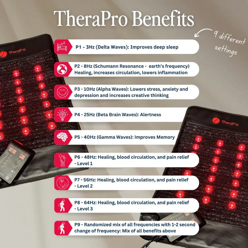Therasage TheraPro Large PEMF + Infrared Red + Light Pad