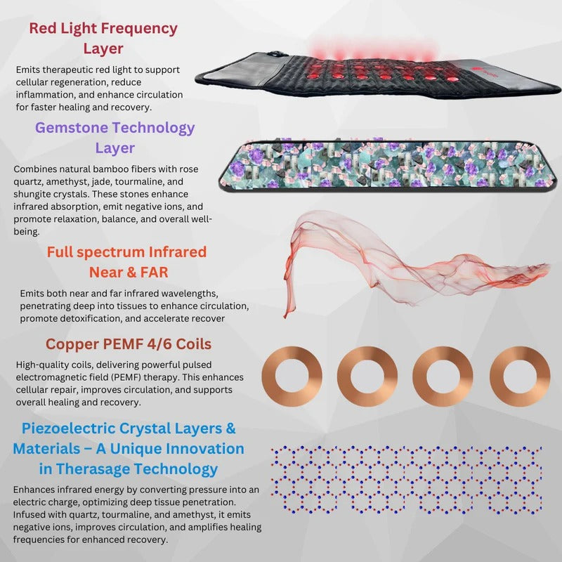 Therasage TheraPro Large PEMF + Infrared Red + Light Pad